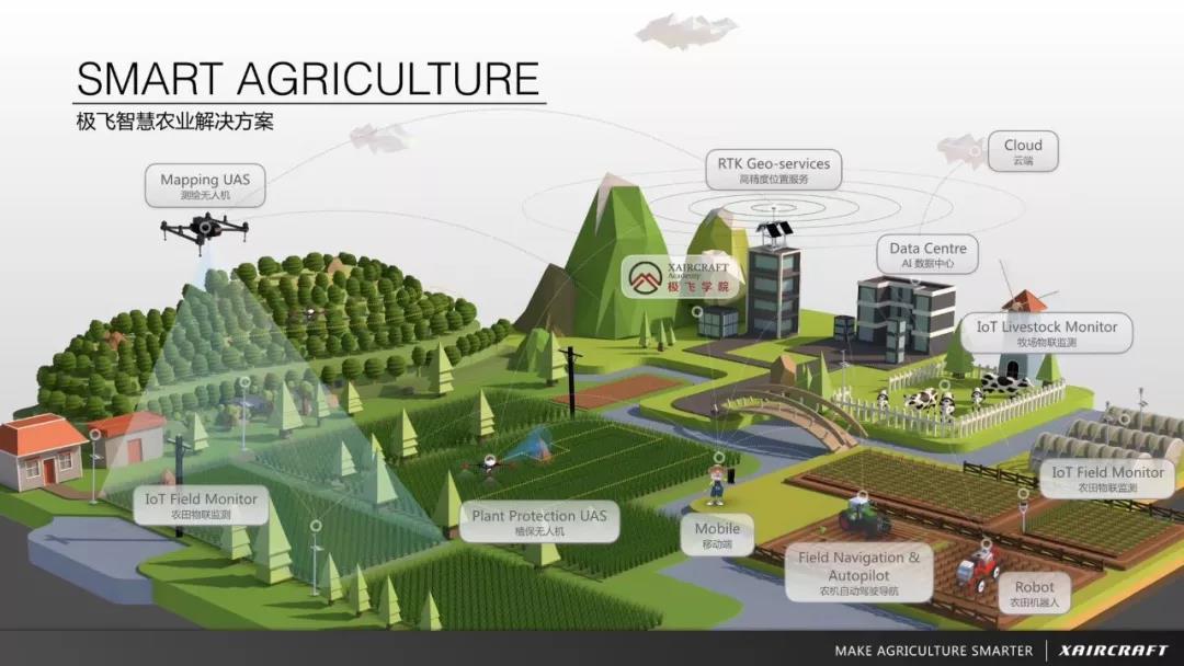 用人工智能管理果園,你準備好了嗎?